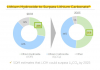 Lithium Hydroxide to Surpass Lithium Carbonate by 2025 - SQM.png