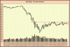 XJO Daily Comp.png