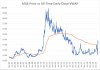 MSB v alltime VWAP.jpg