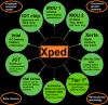 Xped wheel and spoke diagram August 2016.png