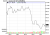 Crude Oil 5 year.png