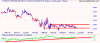 flc_ax_price_daily_and_twiggs_money_flow___daily___21_periods.24oct19_to_24jul20.png