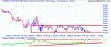 flc_ax_price_daily_and_twiggs_money_flow___daily___21_periods.13jan20_to_14jul20.png
