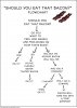 bacon flowchart 2.jpg