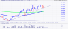 rsh_ax_price_daily_and_volume___daily.05may20_to_30jul20.png