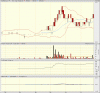 big.chart.gif