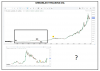 tracking MSB v CSL.PNG