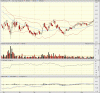 big.chart.gif