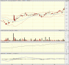 big.chart.gif