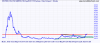 rsh_ax_price_weekly.10jan13_to_25jan21.png