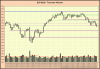110916 xjo.png