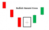 Harami Cross Pattern.png