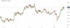 VXR - Copper Price Chart - 5-year.jpg