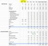 SP3 FORECASTS.JPG