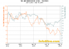 Tin StockVprice.png