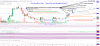 AVZ monthly Cup and Handle chart 2018 - 2022 with catalysts.png