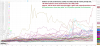 AVZ vs LIT vs Global Lithium stocks 6 month chart May6 - Nov15 2020 covid recovery.png
