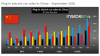 EV car sales China Sept 2020.png