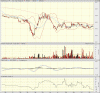 big.chart.gif