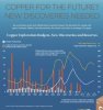 Copper Visual Capitalist.jpg