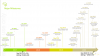 AVZ 2020 AGM Major Milestones.png