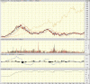 big.chart.gif