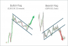 Bullish and Bearish Flags Chart.png