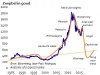 goud-zeepbel-300x225.jpg