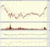 big.chart.gif