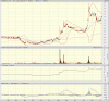 big.chart.gif
