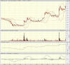 big.chart.gif