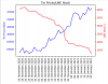 Tin price vs LME stock 161120 - 200121.png