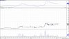 SVL - Weekly - SILVER MINES LIMITED.jpg