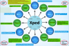 Xped wheel and spoke diagram revised Oct 2016.png