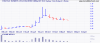 sor_ax_price_weekly_and_volume___weekly.30oct20_to_12apr21.png