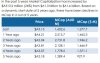 RRL Market Cap.jpg