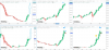 AVZ Lithium LIT US Monthly HA chart summary Apr 22 2022.png