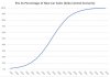 EVs As Percentage Of New Car Sales seba-central-scenario1.jpg