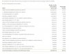 rrl top 20 shareholding.jpg