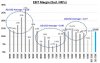 EBIT Margins.JPG