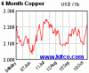 spot-copper-6m.gif