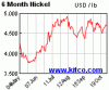 spot-nickel-6m.gif