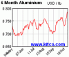 spot-aluminum-6m.gif