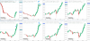 Monthly HA charts 2018-June 2021- Indexes.png