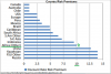 Country Discount Rate Risk Premium table.png