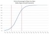 EVs As Percentage Of New Car Sales seba-hypergrowthscenario2 with lines.jpg