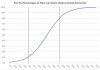 EVs As Percentage Of New Car Sales seba-central-scenario1 with lines.jpg