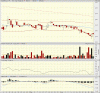 big.chart.gif