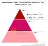 Benchmarks-Tiers-of-Automoitve-Battery-Producers-Q1-2020.png