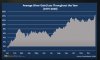 average yearly silver chart.JPG